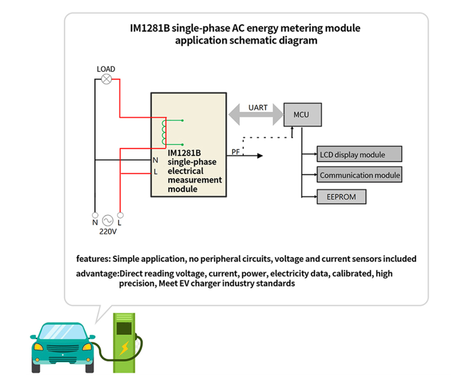Application of electrical measurement products in the charging pile industry